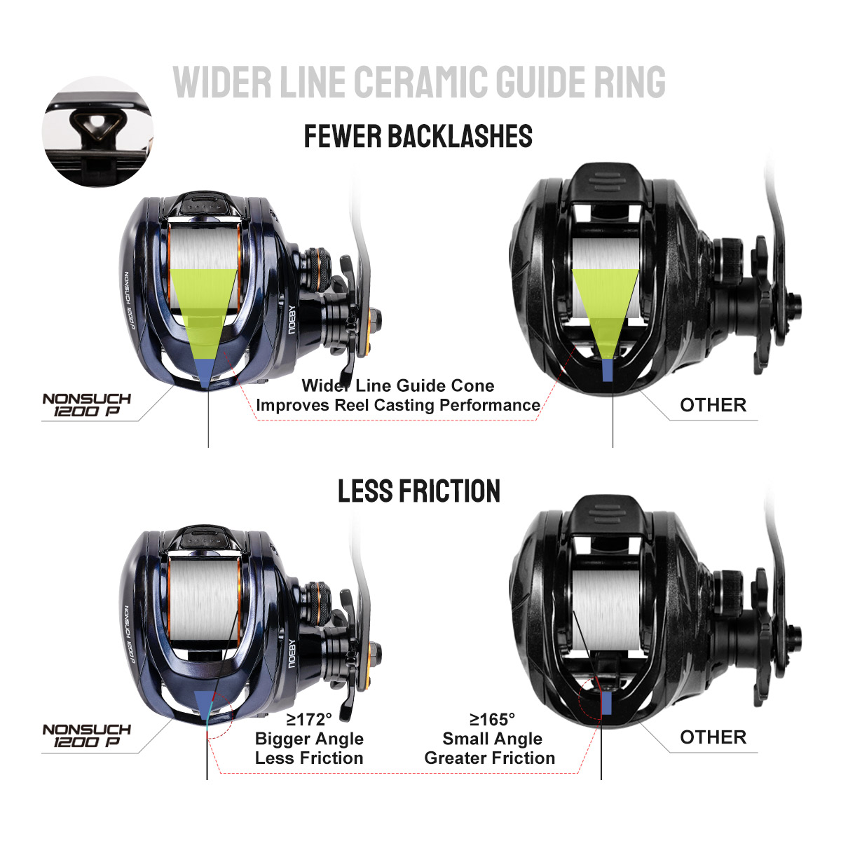 Noeby Inshore Baitcasting Fish - огляд і ціна Electric Fishing Reel