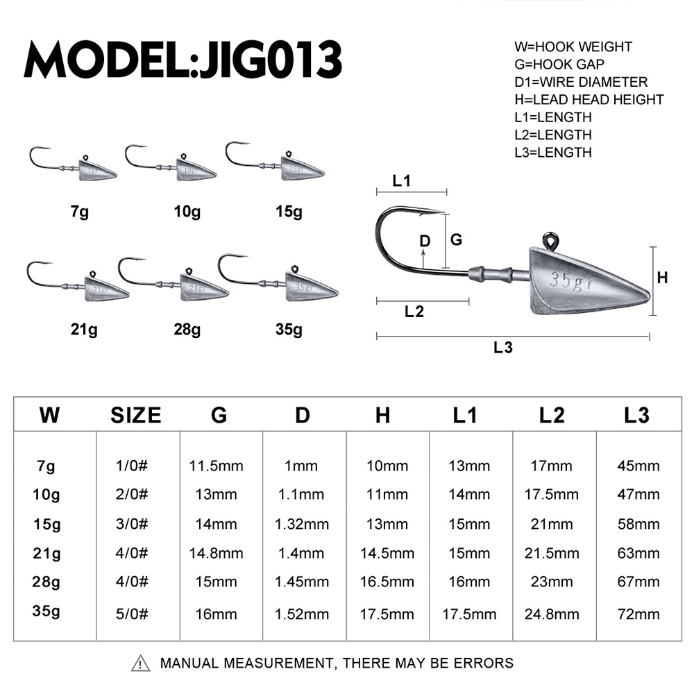 5pcs Triangle Jig Head Fishing - огляд і ціна Fishing Equipment List
