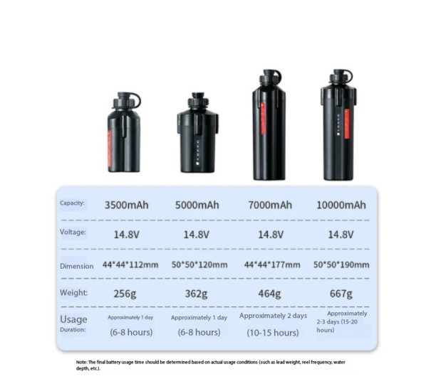 Electric Fishing Reel Battery  - огляд і ціна Electric Fishing Reel