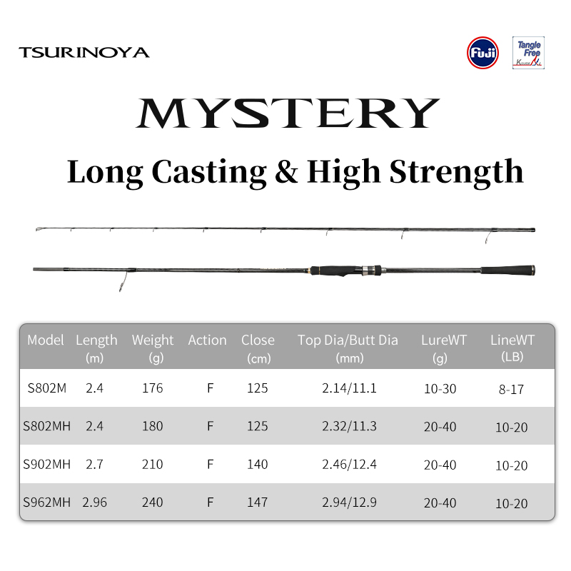 TSURINOYA long Casting Rod MYS - огляд і ціна Kastking Reel Zephyr